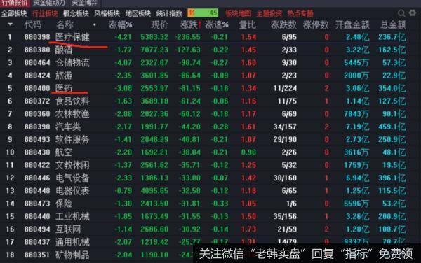 价投达叔：“喝酒开车”果然出事故！