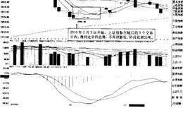 大盘或个股阶段性止跌的判断方法的概述