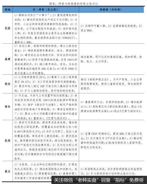 任泽平股市最新相关消息：拜登当选对美国、中国及世界的影响2