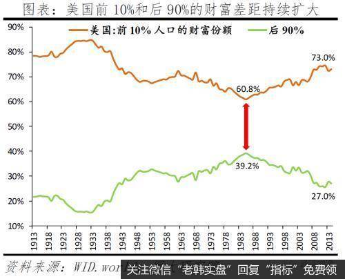 任泽平股市最新相关消息：拜登当选对美国、中国及世界的影响5