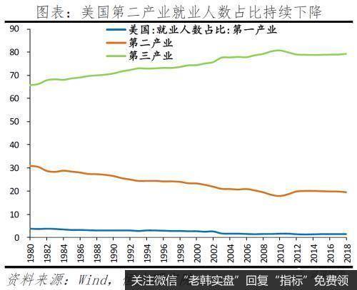 任泽平股市最新相关消息：拜登当选对美国、中国及世界的影响6