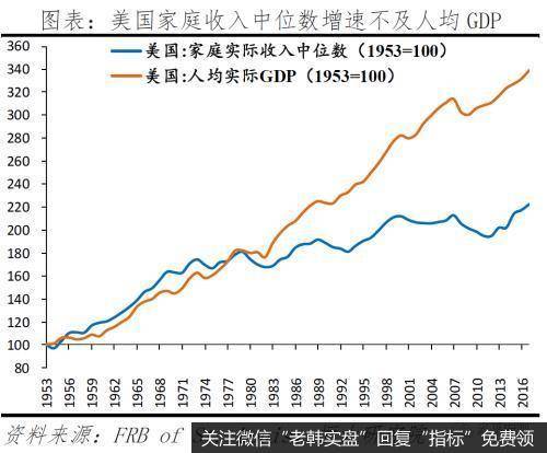 任泽平股市最新相关消息：拜登当选对美国、中国及世界的影响7