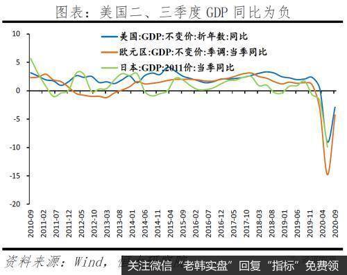 任泽平股市最新相关消息：拜登当选对美国、中国及世界的影响11