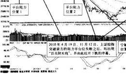 “28字”操盘法则概述-宁缺毋滥的解析