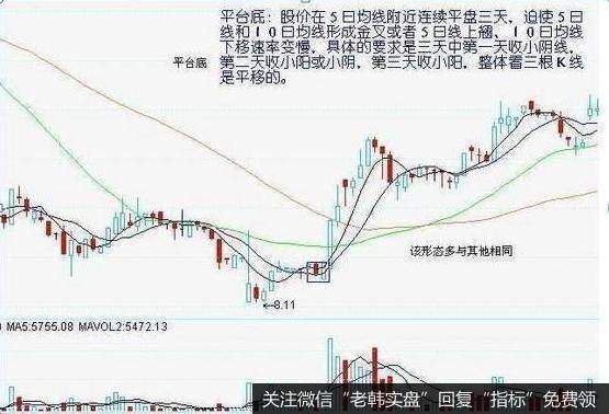 股价在5曰均线附近连续平盘三天，迫使5曰线和10曰均线形成金叉或者5曰线上翘、10曰均线下移速率变慢