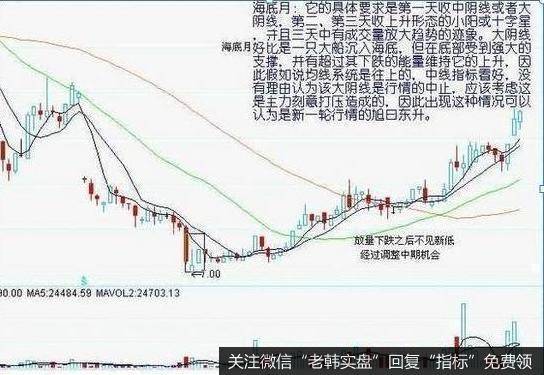 它的具体要求是第一天收中阴线或者大阴线，第二、第三天收上升形态的小阳或十字星