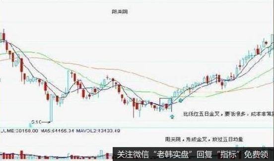 即二根阳线中间夹一根阴线，意思是说第一天股票上扬受到抑制，第二天被迫调整