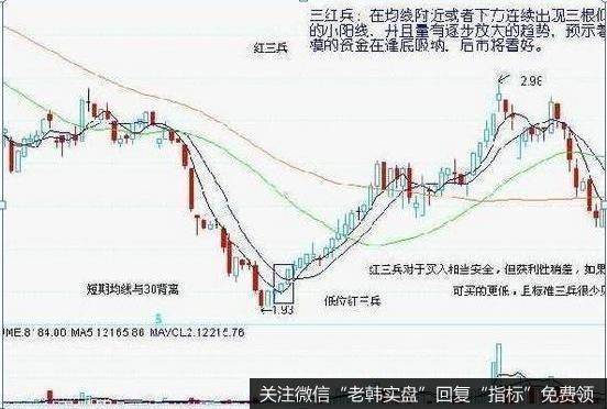 在均线附近或者下方连续出现三根低开高收的小阳线，并且量有逐步放大的趋势