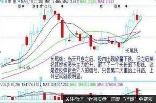 当天开盘之后，股市出现放量下跌，但之后莫名其妙被多头主力拉升，留下了一个长长的下影线，这是做反弹资金介入的信号