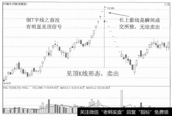 10倒置V形反转的离场标准