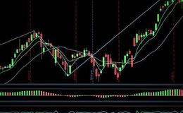 [李大霄最新股市评论]不确定性落地，剧变开始，李大霄：A股市场步入新的一页，高开！