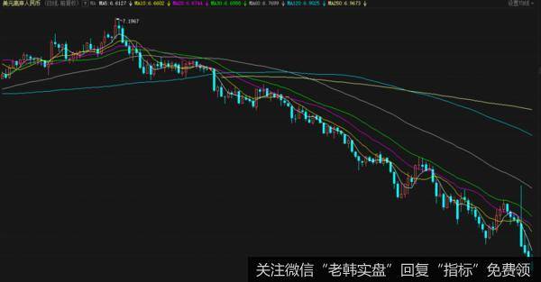 鹰眼实盘：抽奖，抽奖，抽奖了