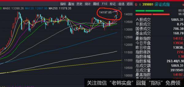 价投达叔：大逆转！踏空者最后的机会！