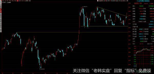 游资不朽哥：半导体全面开火，朽家军全军出击