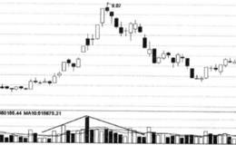 成交量与股价的变动关系（下篇）