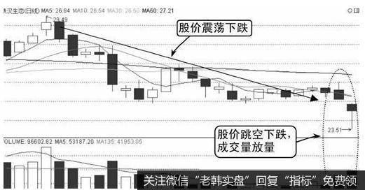 铁汉生态(300197)——向下跳空放量