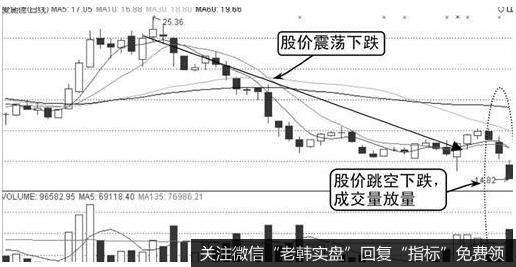 爱施德(002416)——向下跳空放量