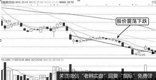 爱施德(002416)——向下跳空放量