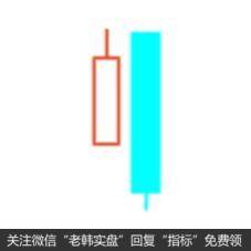 2根K线的实体的上端或者下端可以相等，但是上端与下端不能同时相等
