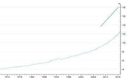 [李大霄最新股市评论]人口普查后，重点关注这些领域