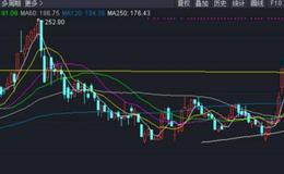 价投达叔：股票交流丨重磅数据隐藏超级利好！