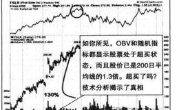 随机指标、平衡交易量(OBV)、如何借助非理性繁荣的滋价盈利解析