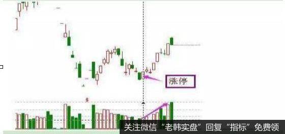 底部放量涨停