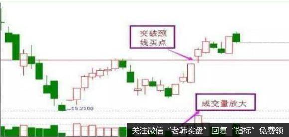 当大盘和个股经历了长时间的下跌之后，出现企稳的迹象，在K线图形上会形成双重底的形态，而右侧出现成交量放大