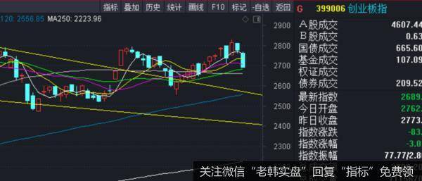 价投达叔：股票交流丨半导体的“原罪”！