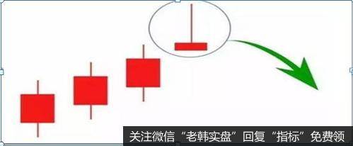 上吊线操作策略