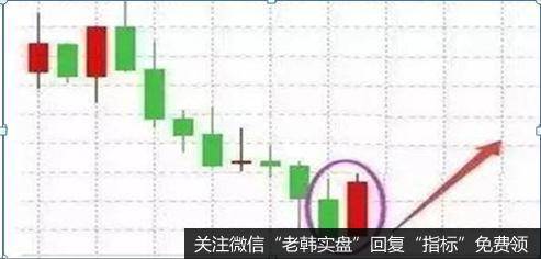 在一个连续下降的趋势中，如果收出一根大阳线，完全的吞没了前面的阴线，这将是市场见底的信号