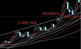 [巴菲特看股市]巴菲特该投资Paypal(PYPL.US)吗？
