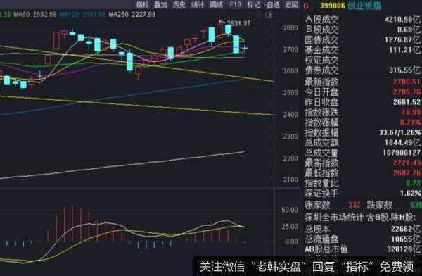 价投达叔：股票交流丨回了口血！利空出尽还是老乡别走？