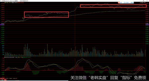 游资不朽哥