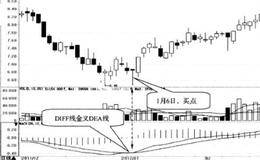 DIFF线金叉DEA线时:金叉时买入的简要分析