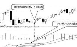 DIFF线重新回升时买入的简要分析