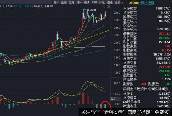 股票交流丨酒醒了！该炒什么？