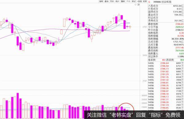 价投达叔：今天说几种典型的关于<a href='/jtdsgzh/331300.html'>个股成交量</a>的走势