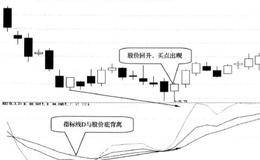 股价回升时买入的简要分析