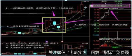 第一根涨停是一种态度，随后的缩量回调都在第一根涨停实体内，所以第二根涨停的抛压基本不大