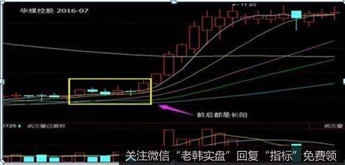 两根都是长阳，没有前两种强势，但也可以确定一种趋势