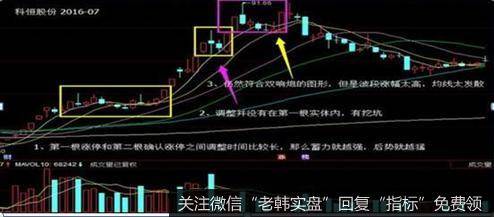 拿前段时间的明星股科恒股份来给举例