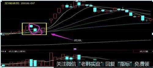 实战中，调整期间，并不会严格在第一根K线实体内，有上下震荡的、有挖坑的、有超强势的，但所有的一切都在第二根K线出现的时候得到确认