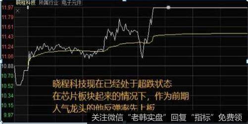 板块效应下，买入超跌人气龙头，第二日高溢价