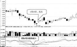 指标线D值突破20后买入的简要分析