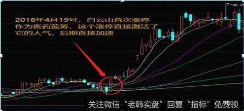 趋势蓝筹加速突破首板，安全稳定