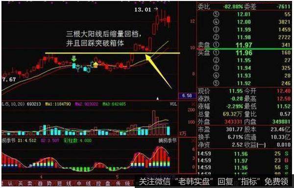 上升回档强势运用之：突破回踩