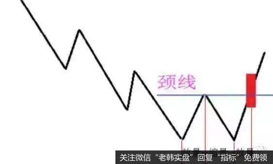 “涨停”突破颈线的“买入”方法，此方法一旦成功便会在短期有较大的涨幅，是一个短线的暴力战法