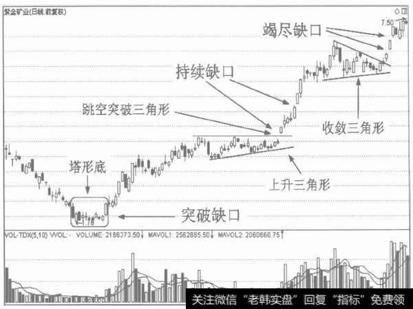 三种缺口