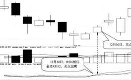 金叉日买入的简要分析